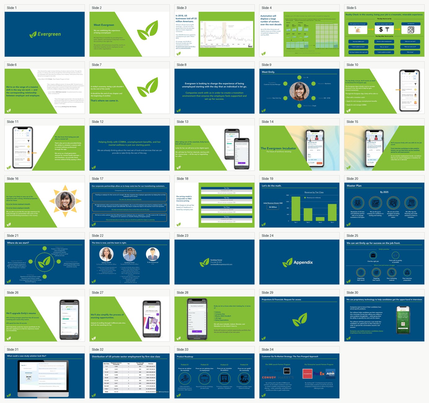 Evergreen Jobs deck contact sheet