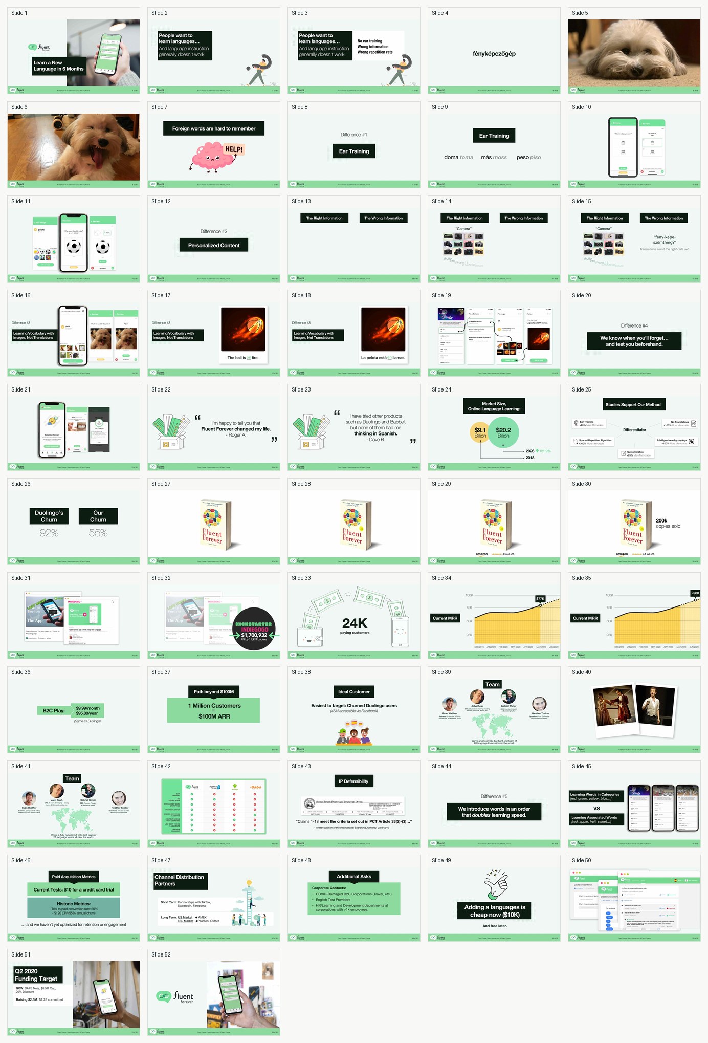 Contact sheet preview of the 52-page Fluent Forever deck